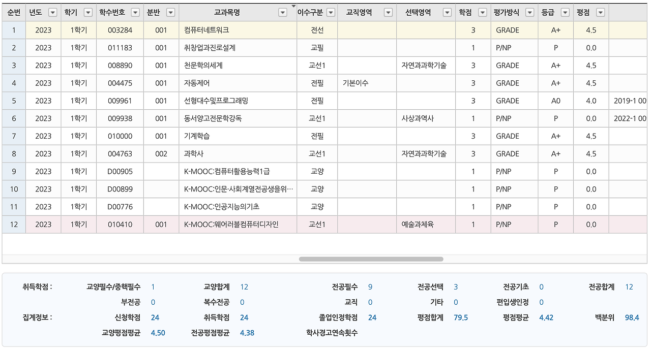 1학기 최종 학점