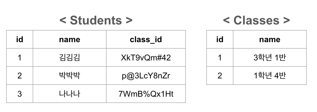 class_id 컬럼을 암호화