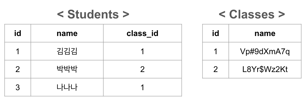 name 컬럼을 암호화
