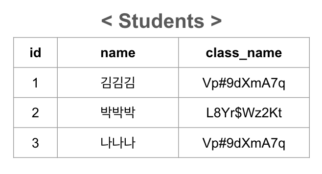 하나의 테이블로 요약