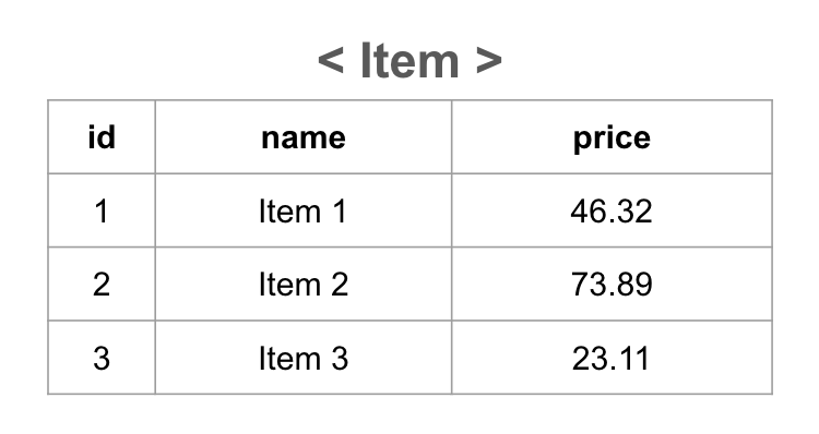 Item 테이블 예시