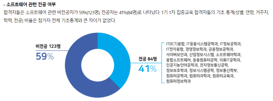 (이노베이션 아카데미 백서 펌)