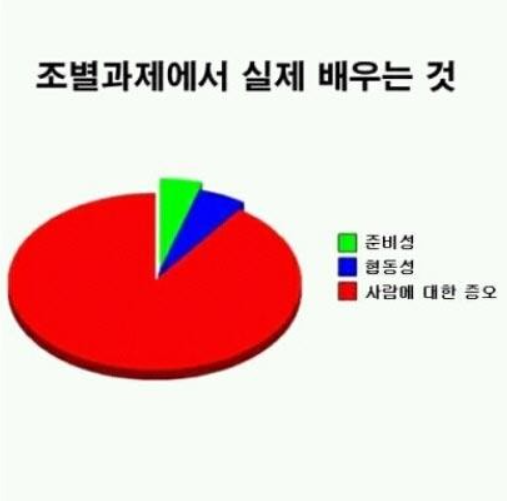 (장난이고 실제로는 재밌었다. 정말로!)