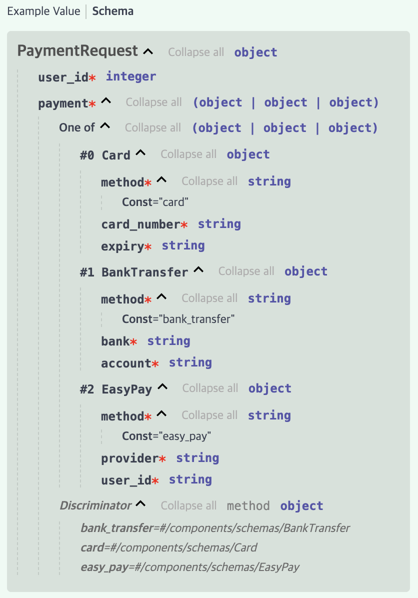 자동 생성된 API 문서에 타입이 명시된 모습