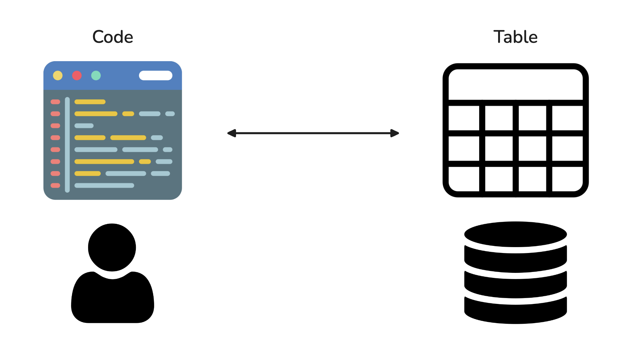 SQLAlchemy와 Session 관련 이미지 2