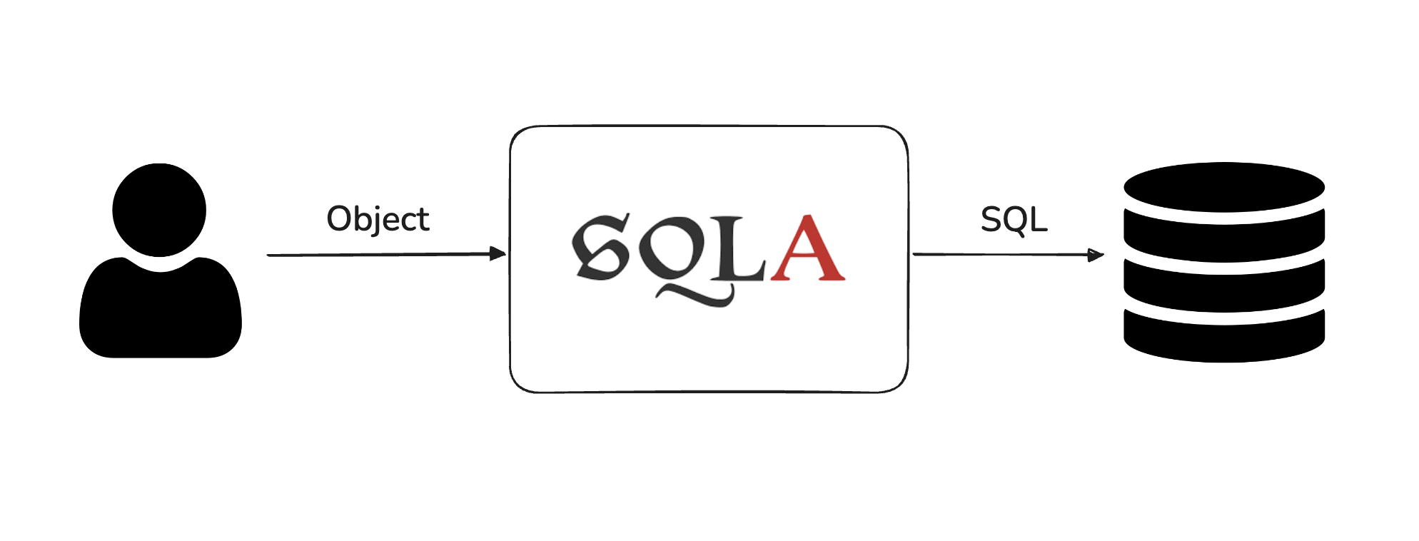 SQLAlchemy와 Session 관련 이미지 3