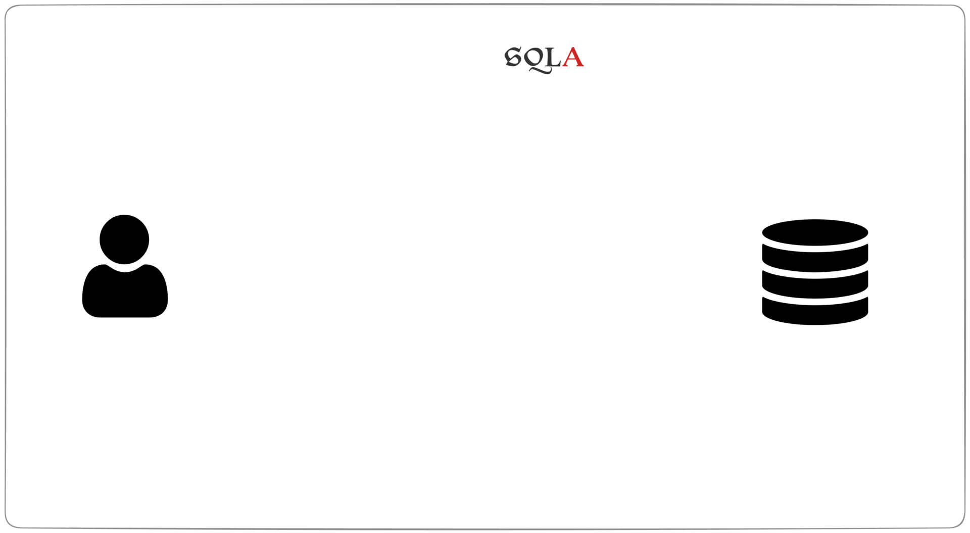 SQLAlchemy와 Session - session