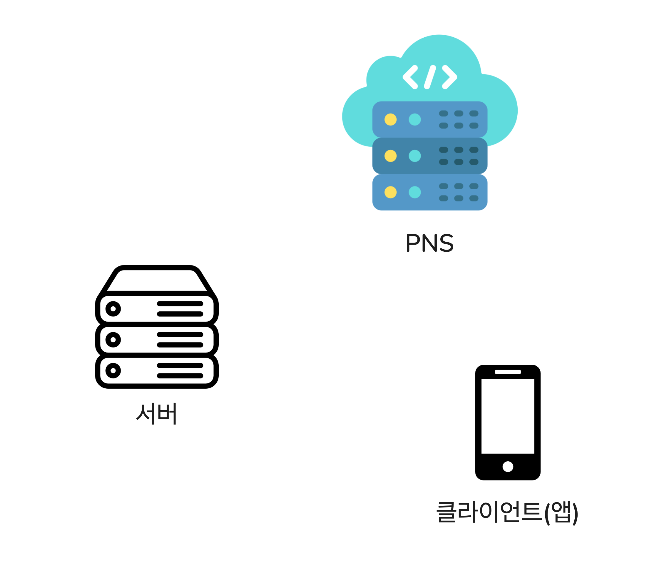 알림 시스템의 세 등장인물
